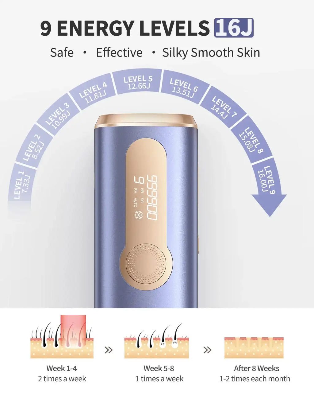 Laser Epilator – IPL Hair Removal Machine for Body, Bikini & Face (Men & Women)